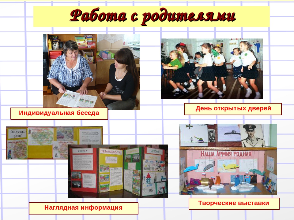 Презентация из опыта работы