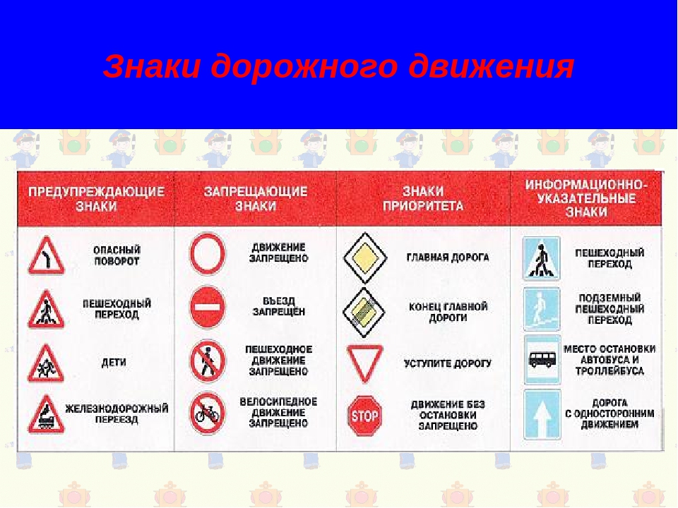Презентация правила дорожного движения