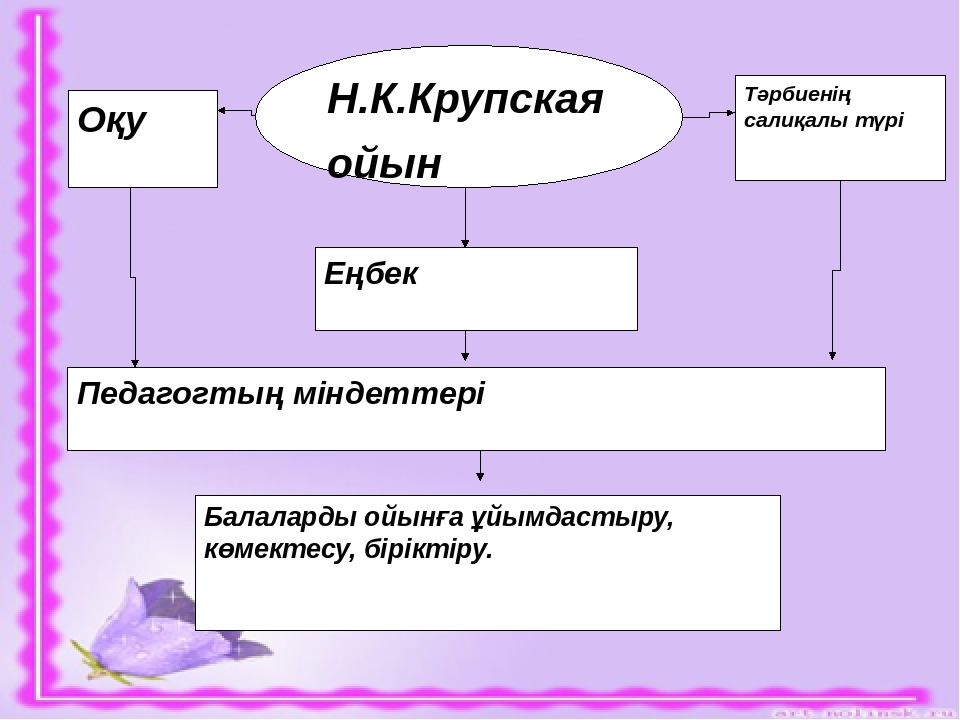 Презентация "Творческая работа" в ДОУ для воспитателей