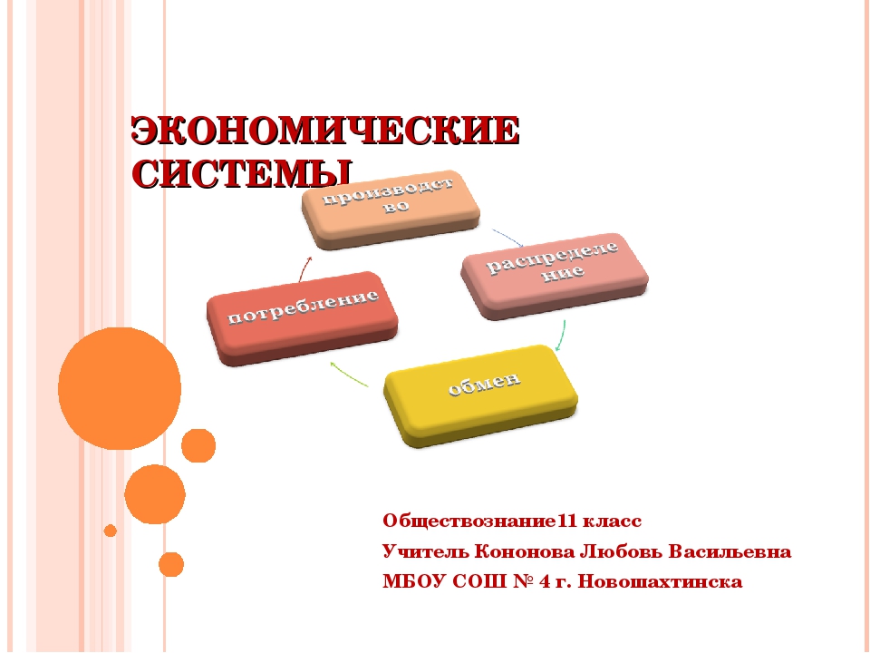 Темы проектов по обществознанию 11 класс. Экономическая система Обществознание 11 класс. Экономическая система это в обществознании. Экономические системы 11 класс. Экономические системы презентация 11 класс.