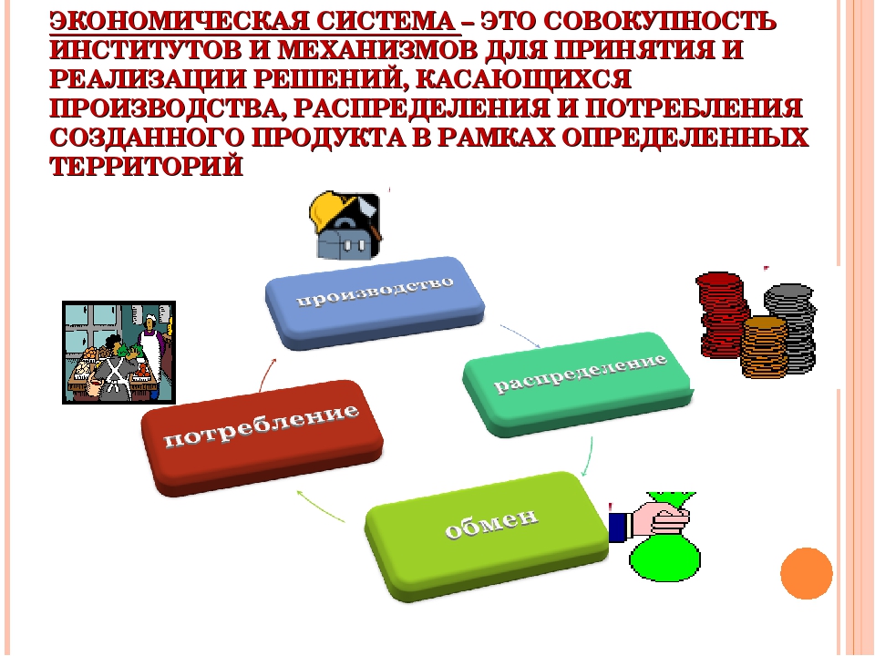 Презентация по обществознанию по теме "Экономические системы"11 класс