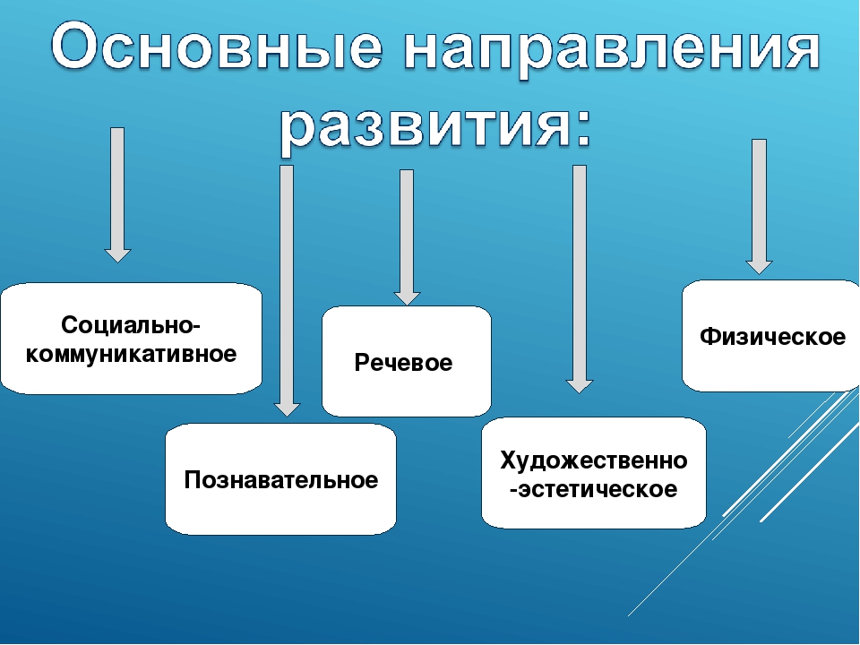 Презентация "Реализация программы по нравственно-патриотическому воспитанию в ДОУ через казачий компонент"