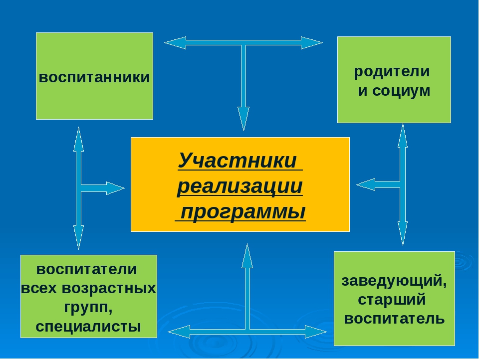 Презентация "Реализация программы по нравственно-патриотическому воспитанию в ДОУ через казачий компонент"