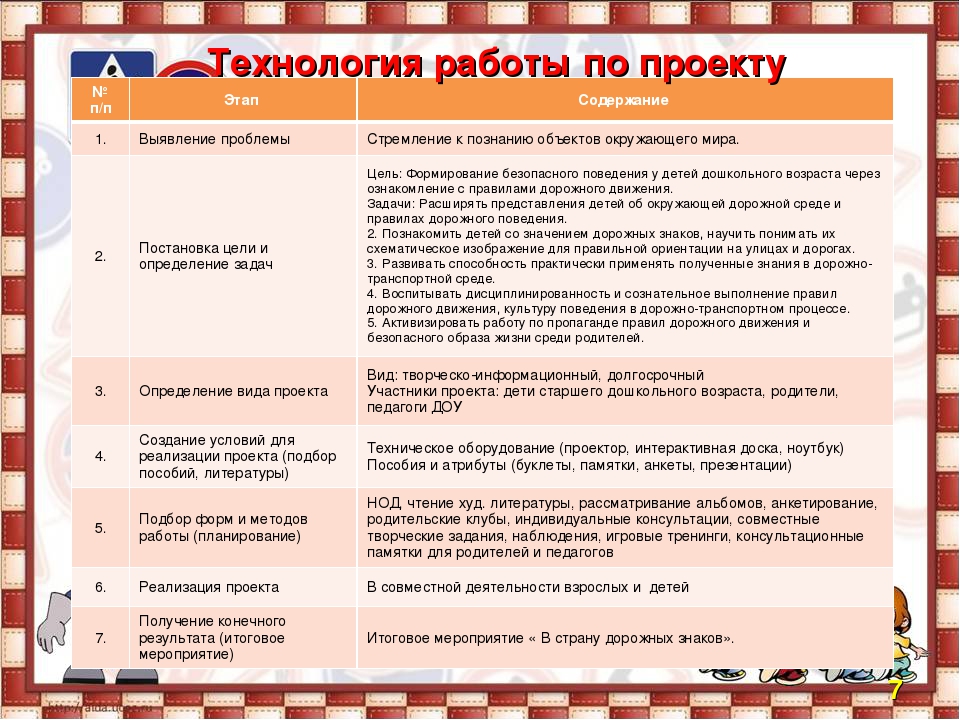 Проект по ПДД на тему: "Правила дорожные детям знать положено"