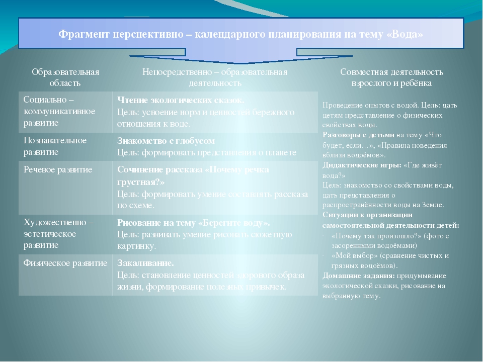 Презентация проекта старшей группы "Кораблик" МАДОУ №115 "Олененок"
