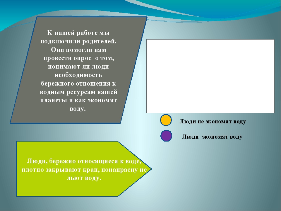 Презентация проекта старшей группы "Кораблик" МАДОУ №115 "Олененок"