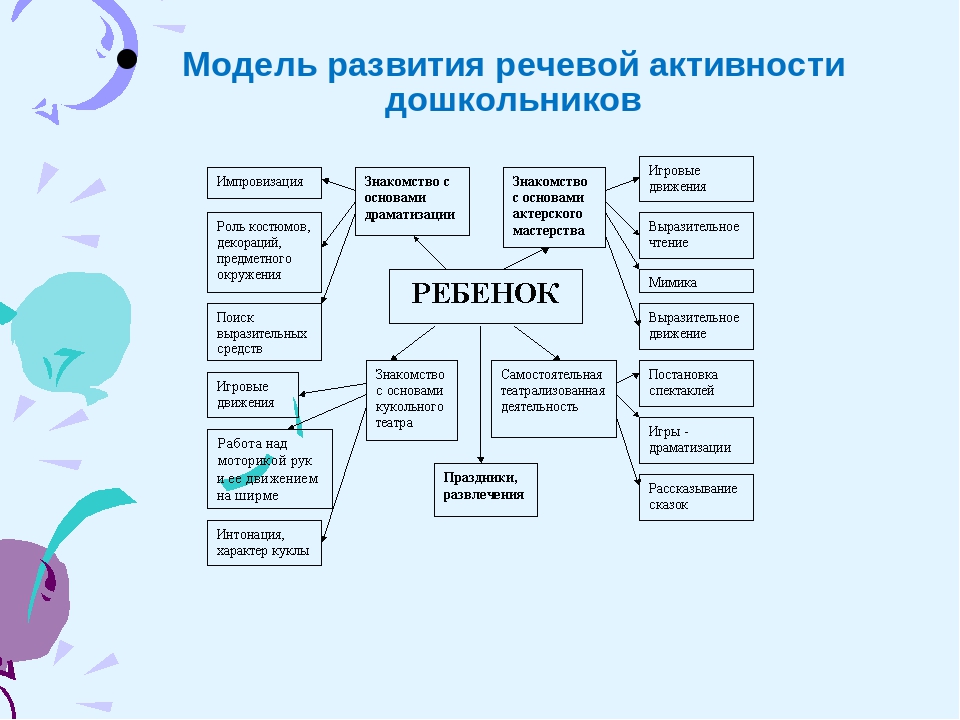 Презентация на тему "Театрализованная деятельность как средство развития речи"