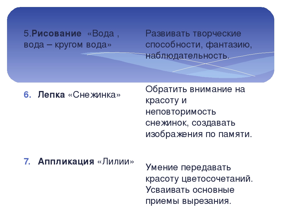 Проект по экологии старшей группы "Кораблик" МАДОУ 115 "ОЛЕНЕНОК"