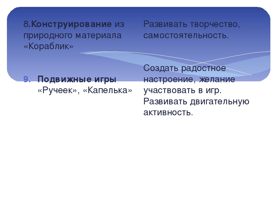 Проект по экологии старшей группы "Кораблик" МАДОУ 115 "ОЛЕНЕНОК"