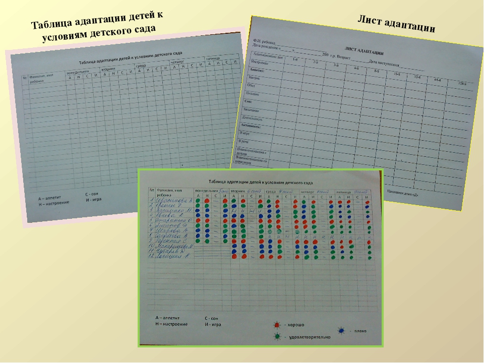 Адаптационный лист ребенка в детском саду образец