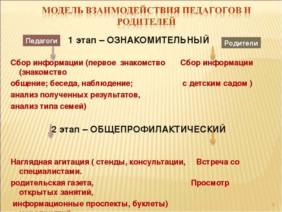 Взаимодействие ДОУ и семьи в контексте ФГОС.