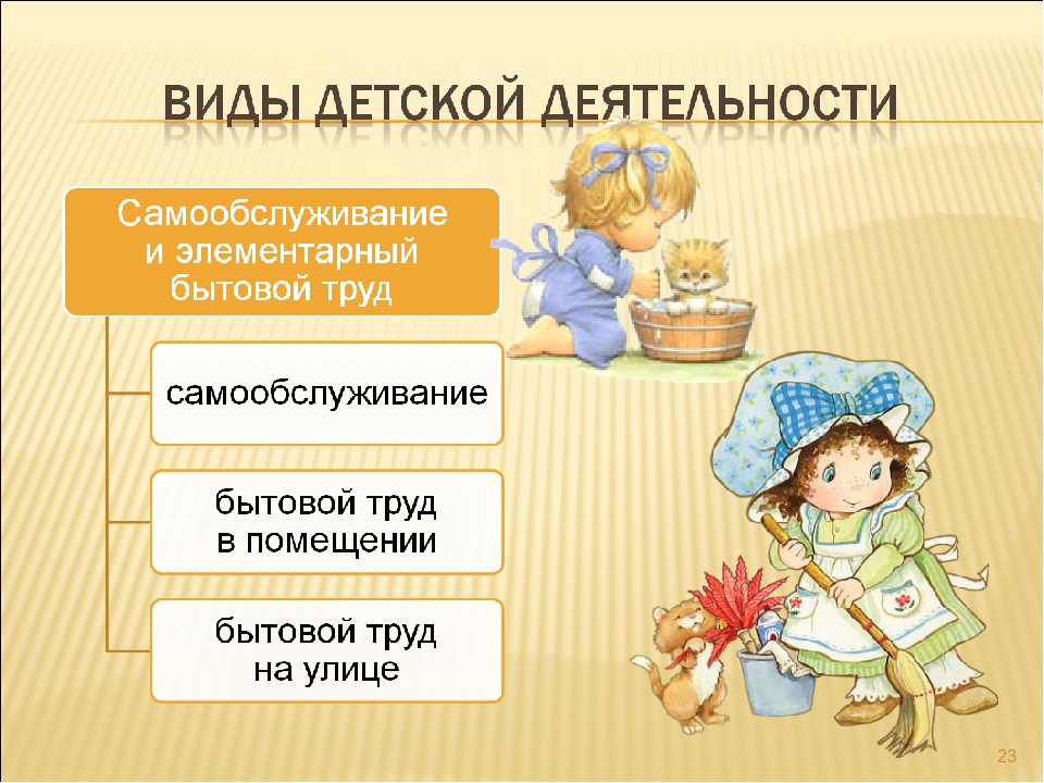 Взаимодействие ДОУ и семьи в контексте ФГОС.
