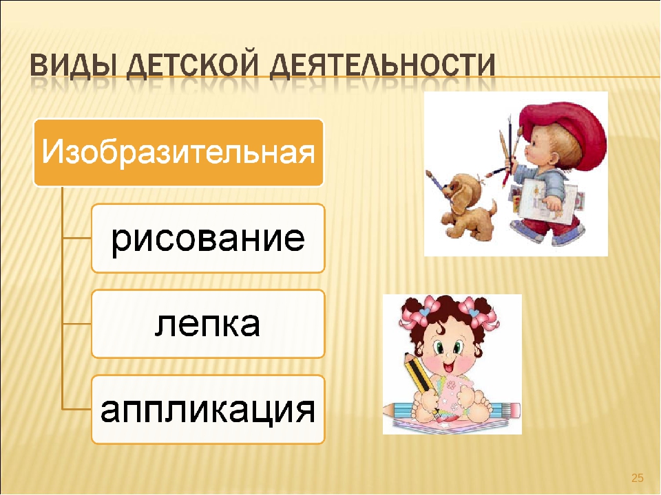 Взаимодействие ДОУ и семьи в контексте ФГОС.