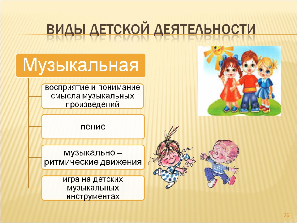 Взаимодействие ДОУ и семьи в контексте ФГОС.