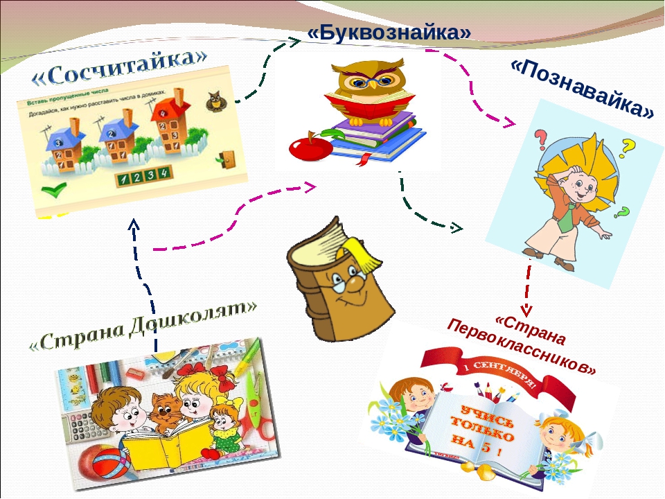 Презентация занятия "Скоро в школу"
