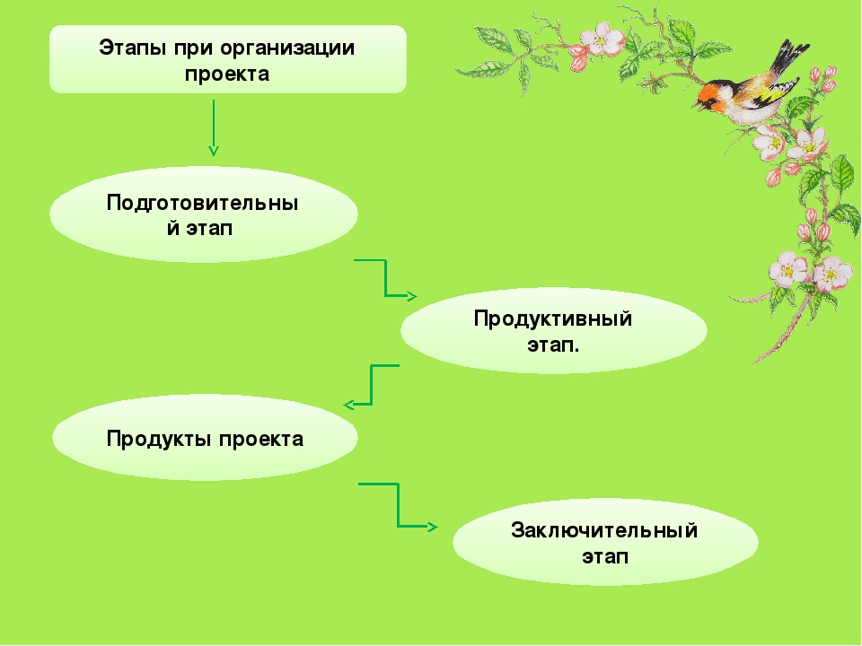 Проект "Земля - наш общий дом"