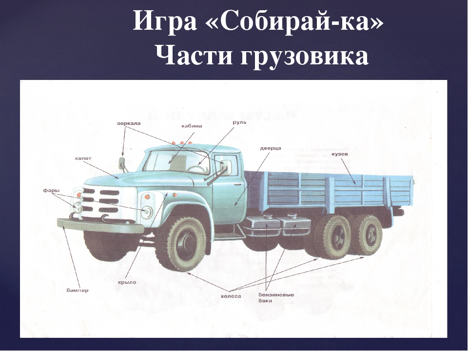 Презентация по лексической теме "Транспорт. Правила дорожного движения" (для логопедического занятия в подготовительной группе компенсирующей направленности)