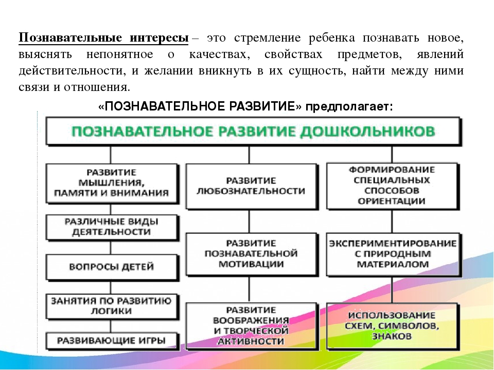 Творческая мастерская: «Развитие познавательных интересов дошкольников с учетом требований и рекомендаций ВГОС ДО»