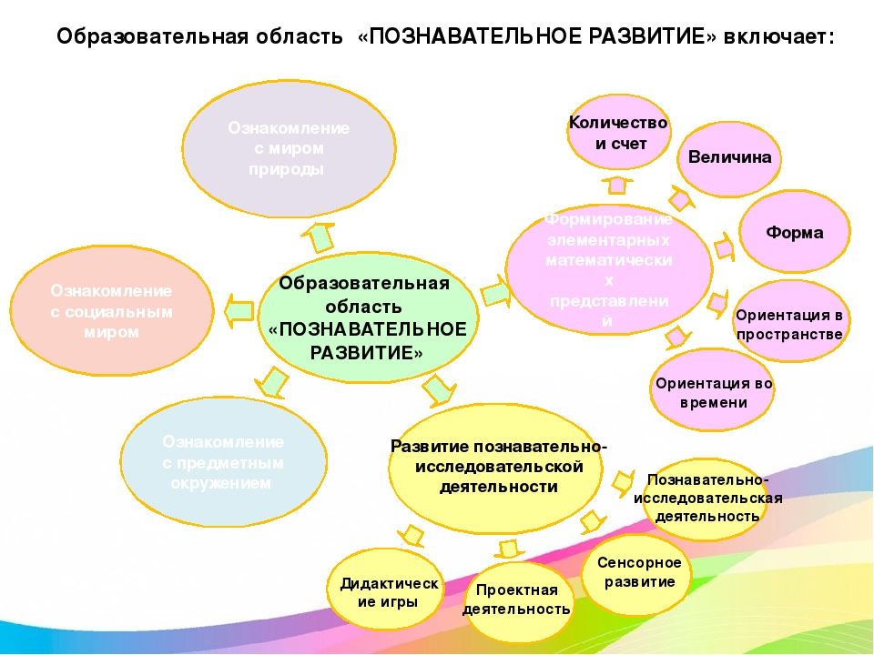 Творческая мастерская: «Развитие познавательных интересов дошкольников с учетом требований и рекомендаций ВГОС ДО»