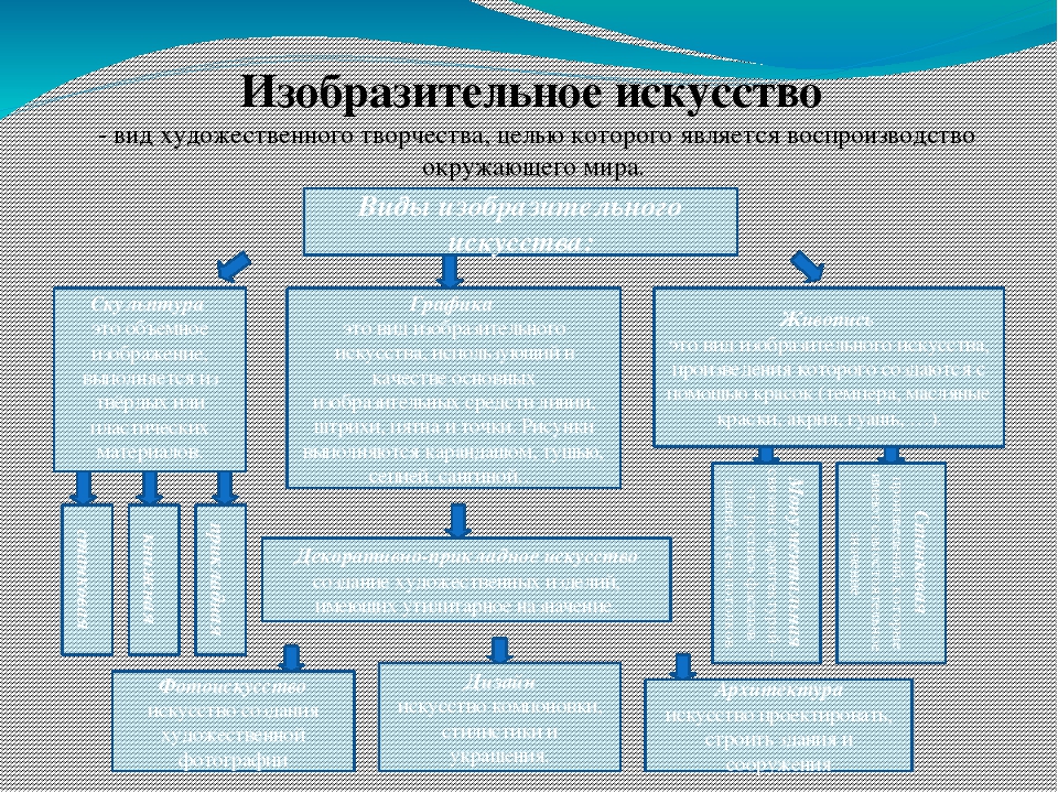 Развитие творческих способностей дошкольников средствами нетрадиционной техники рисования