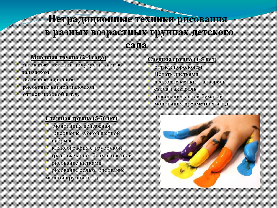 Развитие творческих способностей дошкольников средствами нетрадиционной техники рисования