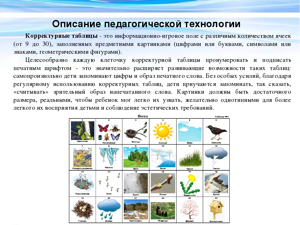 «Технология развития познавательной активности детей на основе корректурных таблиц в интегрированном пространстве детского сада»
