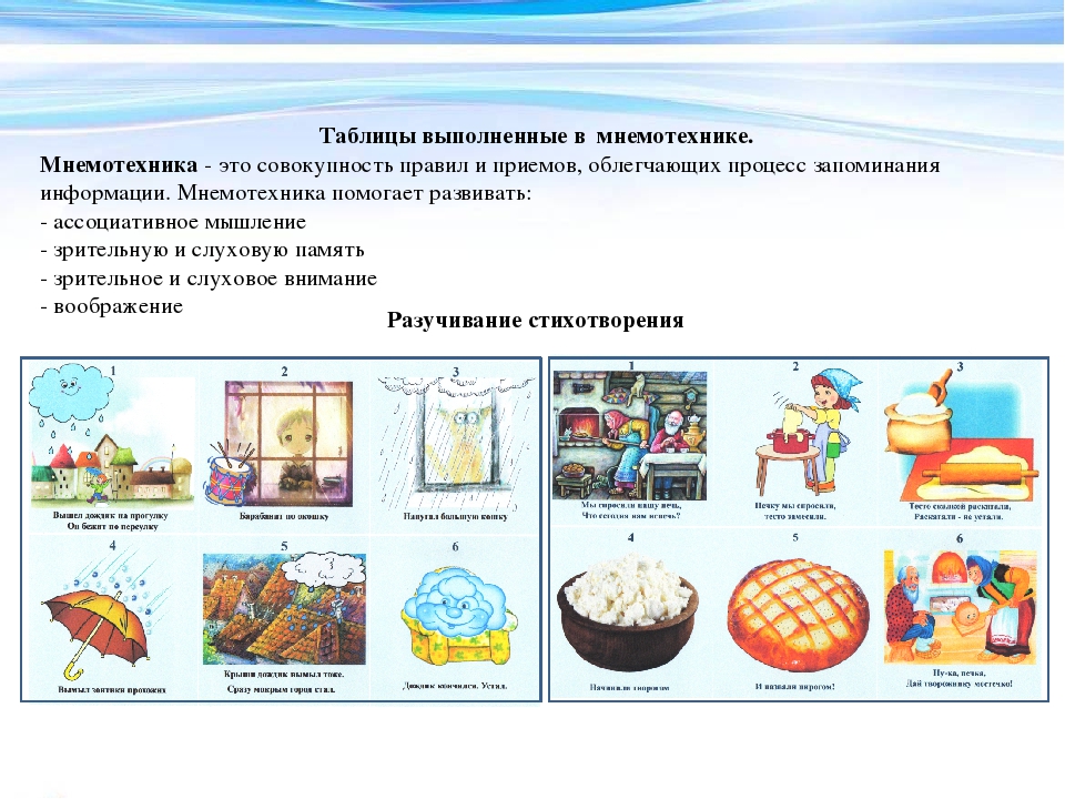 «Технология развития познавательной активности детей на основе корректурных таблиц в интегрированном пространстве детского сада»