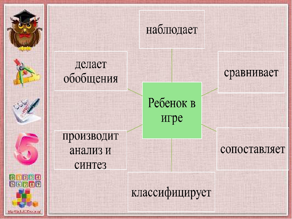 Использование дидактических игр в процессе формирования элементарных математических представлений у дошкольников