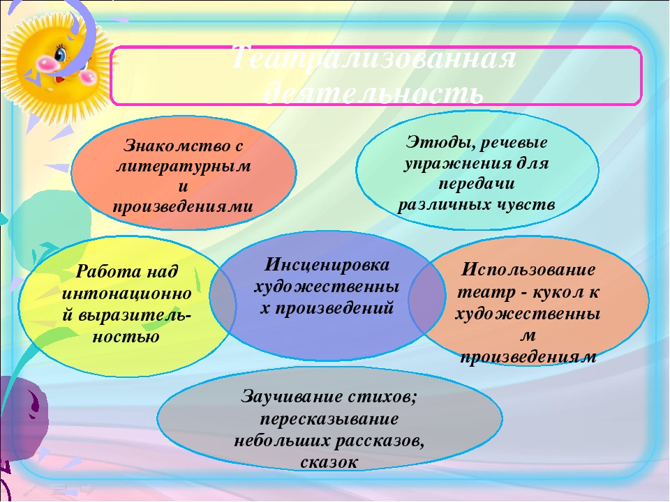 Презентация "Театр-как средство формирования связной речи дошкольника