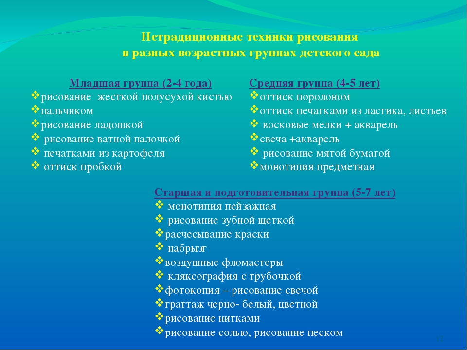 Презентация ИЗО "Нетрадиционные техники рисования"