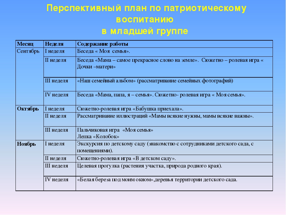 Презентация "Патриотическое воспитание детей младшей группы через привитие любви к родному краю"