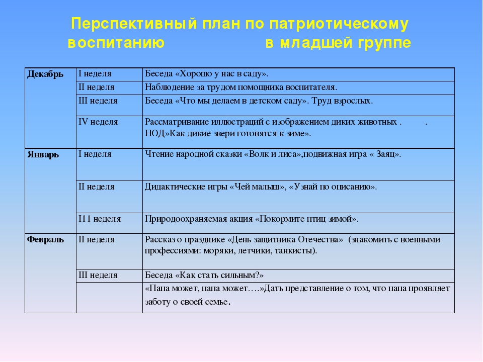Презентация "Патриотическое воспитание детей младшей группы через привитие любви к родному краю"