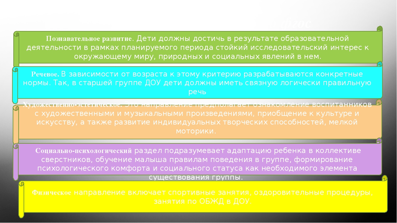 Презентация для педагогов "Нужен ли ФГОС?"