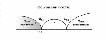 Shape2