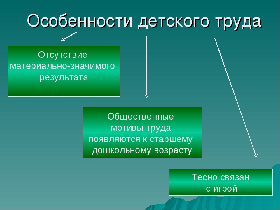 Презентация на тему "Организация трудового воспитания в ДОУ"