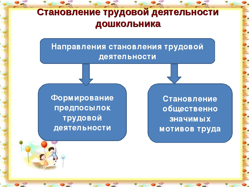 Суть трудовой деятельности. Становление трудовой деятельности в дошкольном возрасте. Направления трудовой деятельности дошкольников. Процесс трудовой деятельности дошкольников. Формирование трудовой деятельности у дошкольников.