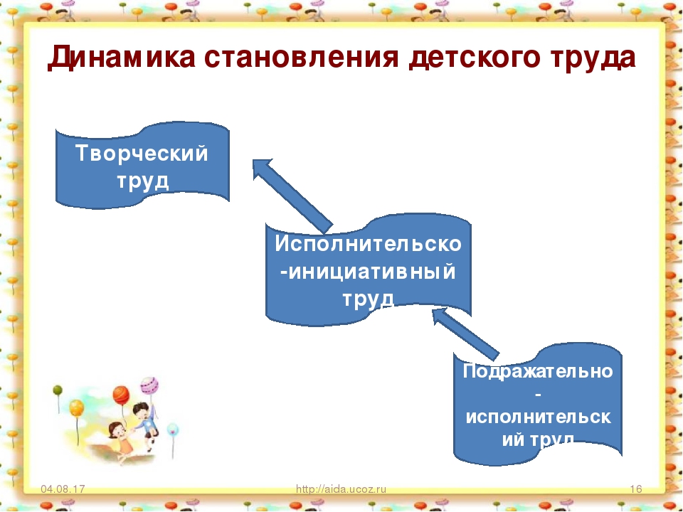 Презентация на тему "Становление трудовой деятельности в дошкольном возрасте"