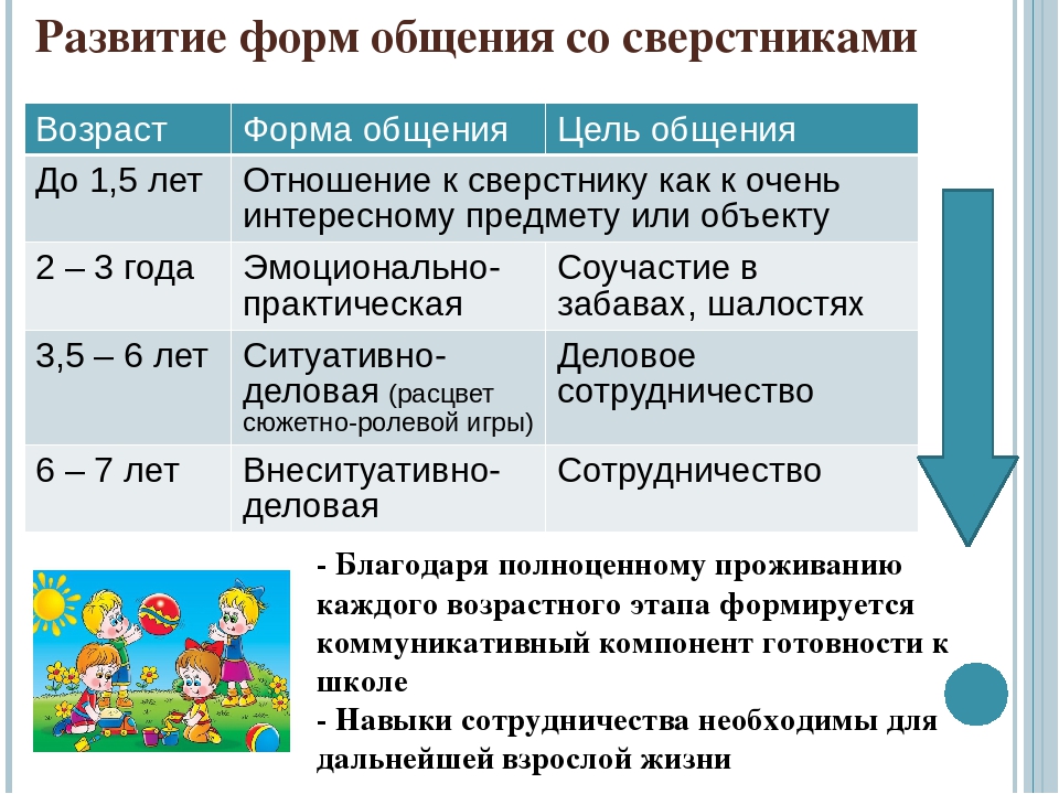 Презентация на тему «Особенности общения дошкольников со сверстниками»