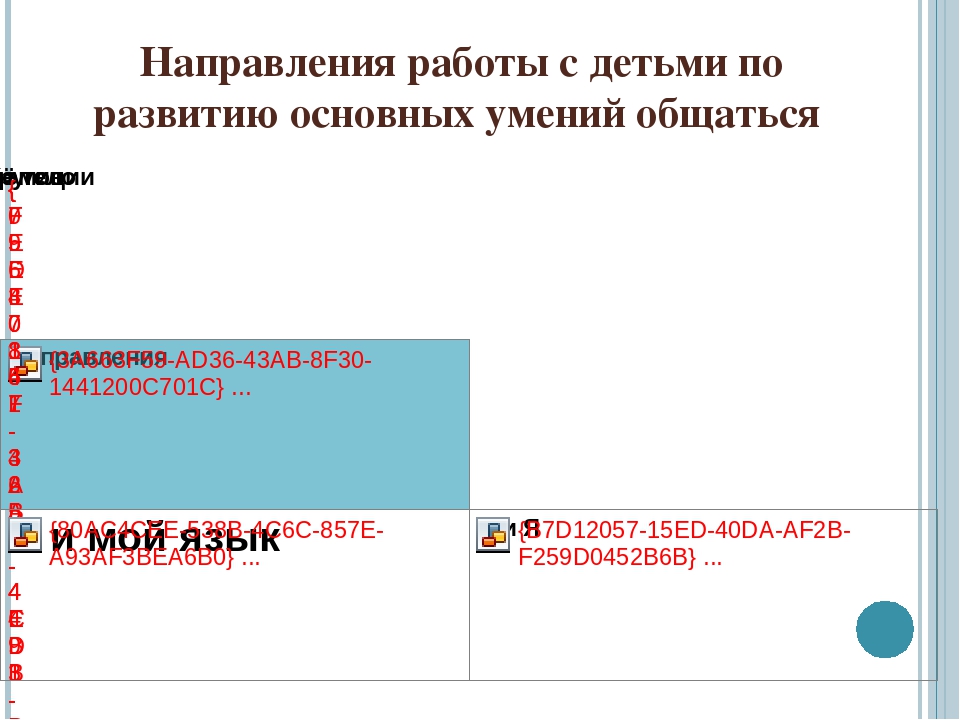 Презентация на тему «Особенности общения дошкольников со сверстниками»