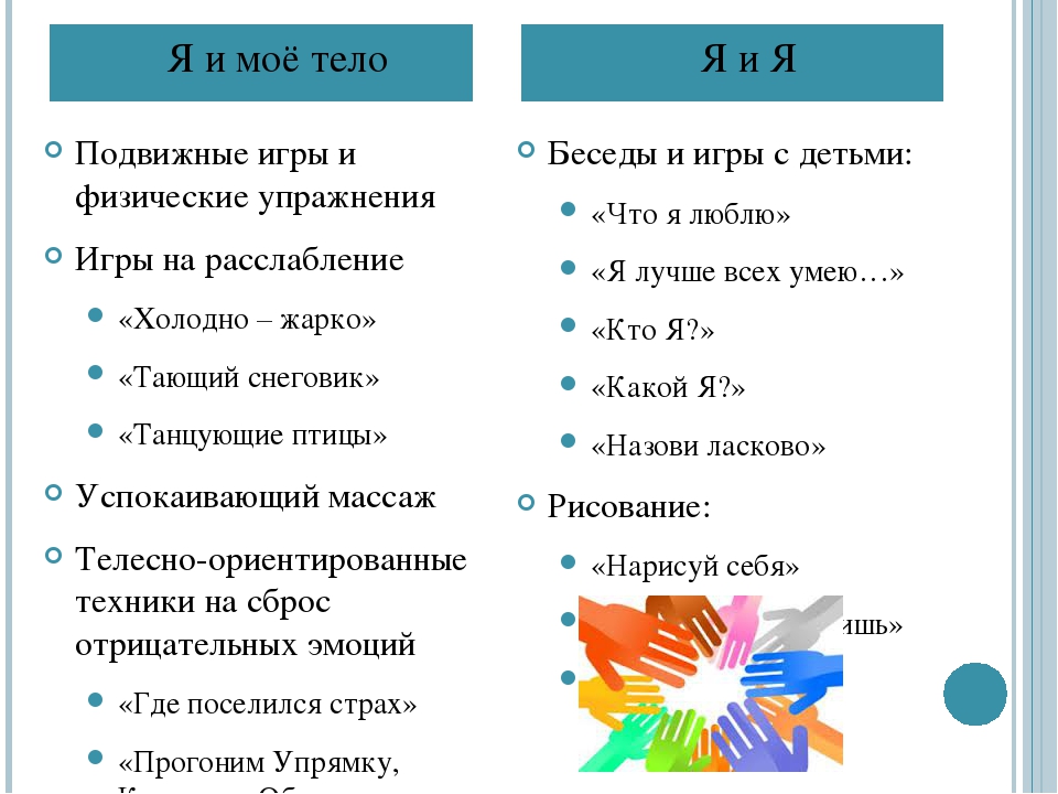 Презентация на тему «Особенности общения дошкольников со сверстниками»