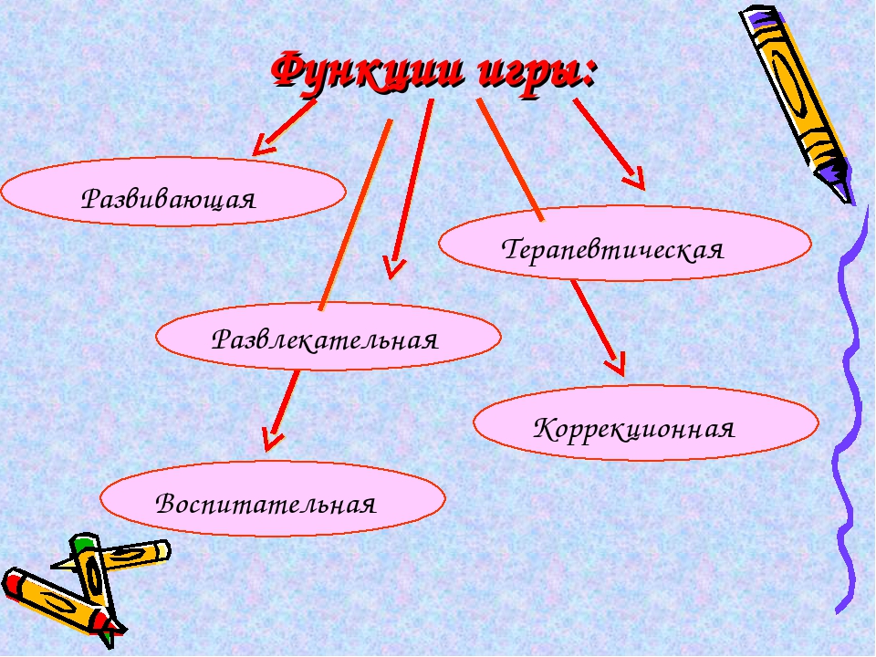 Презентация на тему "Игровая деятельность детей дошкольного возраста"