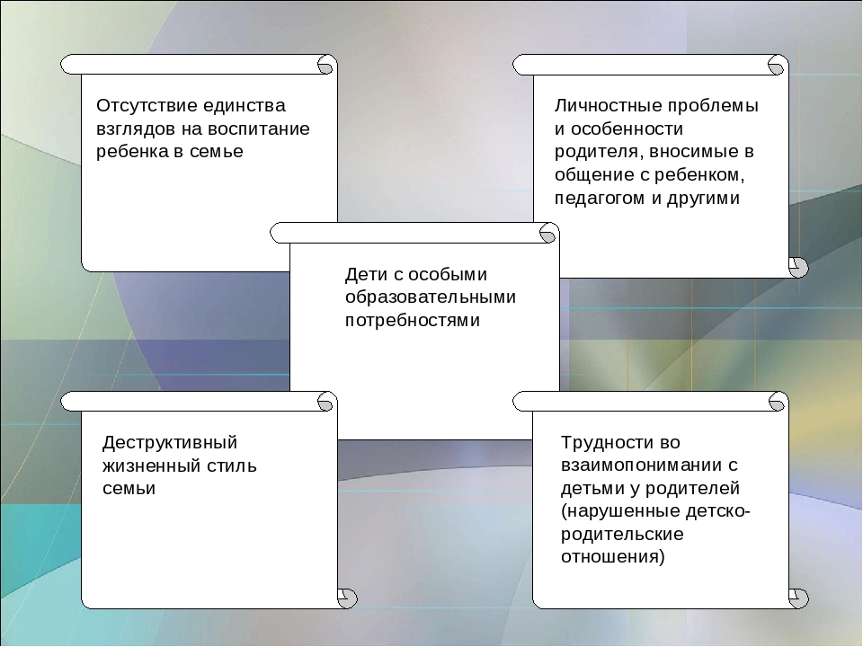 Психология семьи и семейные ценности