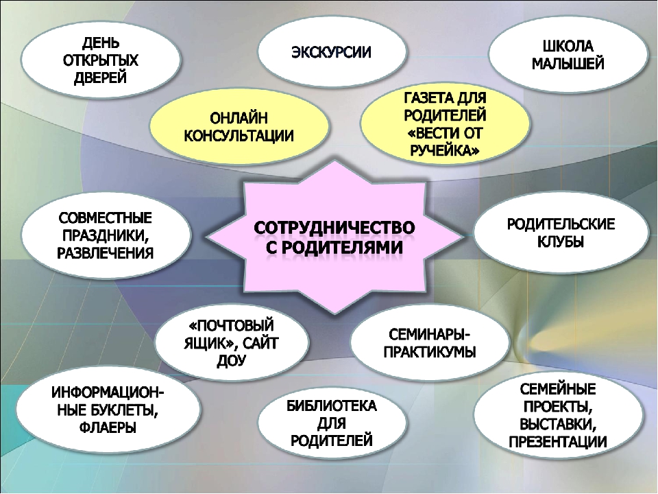 Психология семьи и семейные ценности