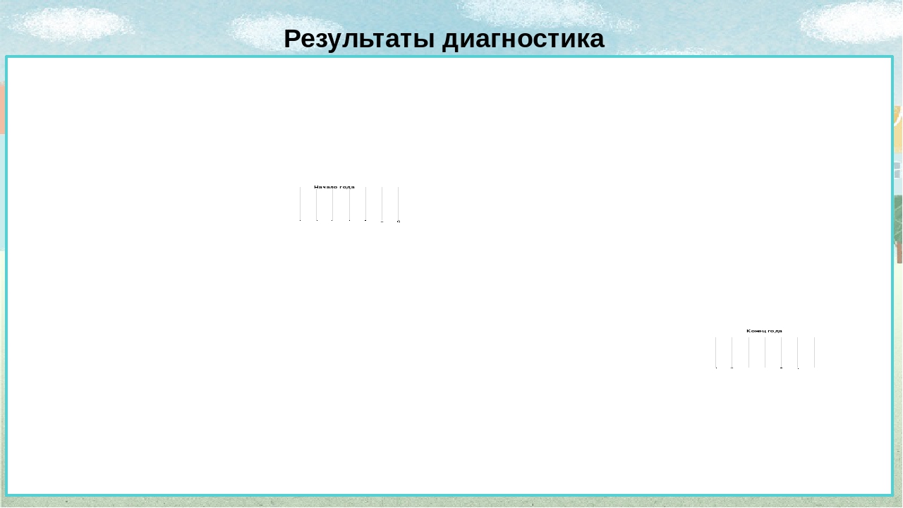 Презентация "Применение здоровьесберегающих технологий в работе с детьми старшей группы"