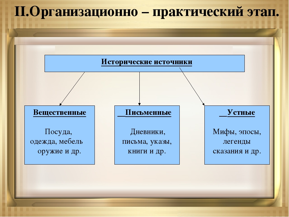 Презентация проекта по нравственно-патриотическому воспитанию старших дошкольников