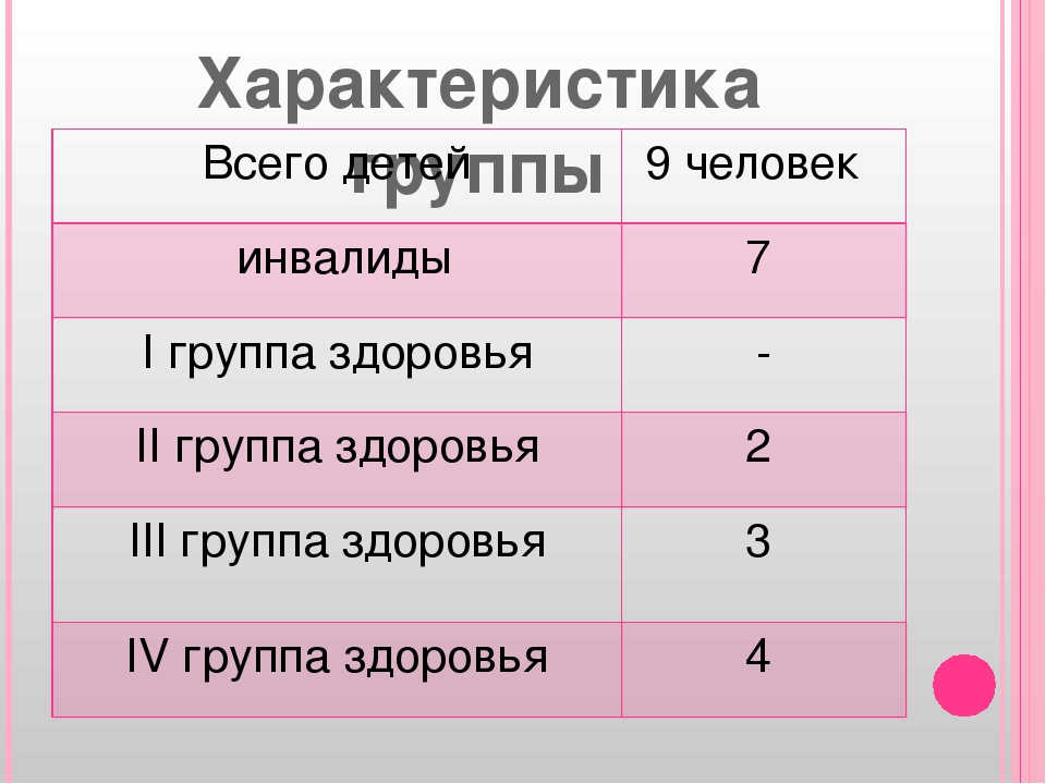 " Сопровождение детей с ОВЗ"