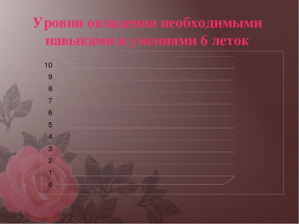 Презентация опыты работы на тему "Оценка профессиональных качеств личности педагога, выявление уровня профессиональной компетентности (в свете реализации ФГОС ДО)."