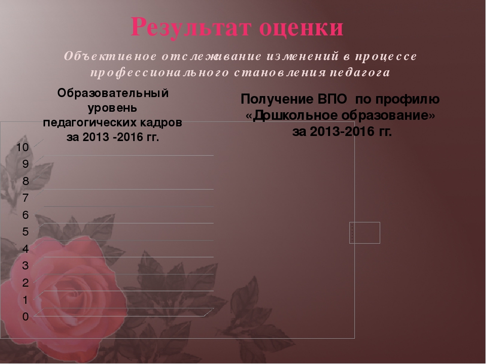 Презентация опыты работы на тему "Оценка профессиональных качеств личности педагога, выявление уровня профессиональной компетентности (в свете реализации ФГОС ДО)."