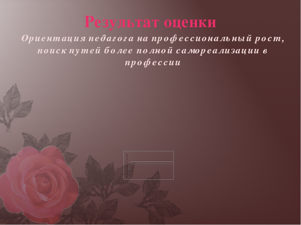 Презентация опыты работы на тему "Оценка профессиональных качеств личности педагога, выявление уровня профессиональной компетентности (в свете реализации ФГОС ДО)."