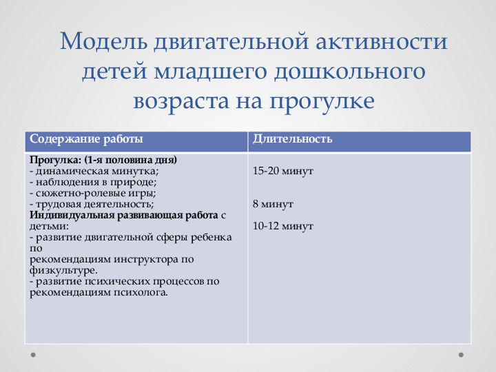 Консультация для педагогов ДОУ на тему "Организация прогулки"